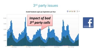 3rd party issues
Impact of bad
3rd party calls
 