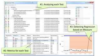 #1: Analyzing each Test
#2: Metrics for each Test
#3: Detecting Regression
based on Measure
 