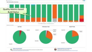 Quality-Metrics based
Build Status
 
