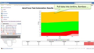Pull data into Jenkins, Bamboo ...
 