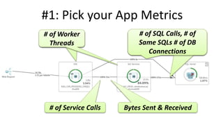 #1: Pick your App Metrics
# of Service Calls Bytes Sent & Received
# of Worker
Threads
# of Worker
Threads
# of SQL Calls, # of
Same SQLs # of DB
Connections
# of SQL Calls, # of
Same SQLs # of DB
Connections
 