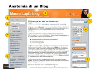 Anatomia di un Blog 1 2 5 6 3 7 4 8 9 