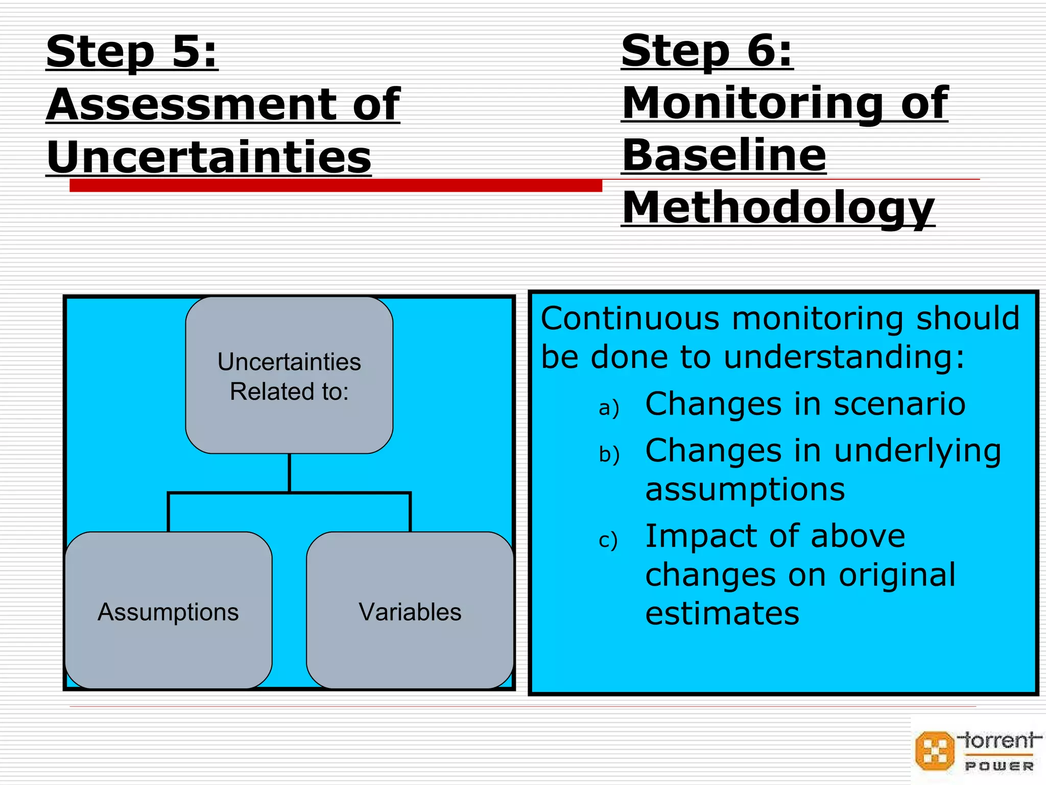 Step 5: Assessment of Uncertainties Continuous monitoring should be done to understanding: Changes in scenario Changes in underlying assumptions Impact of above changes on original estimates Step 6: Monitoring of Baseline Methodology Uncertainties  Related to: Assumptions Variables 