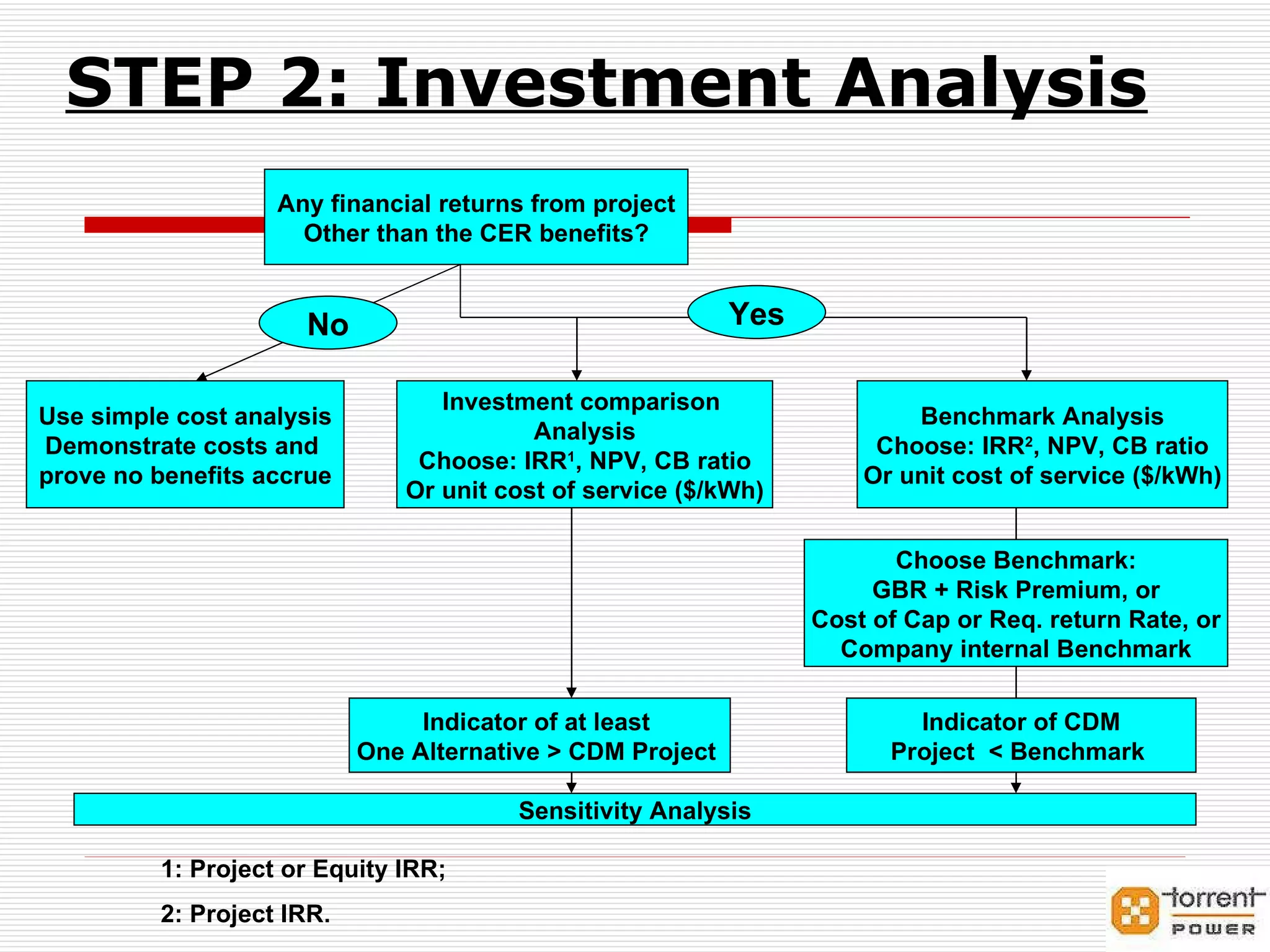 STEP 2: Investment Analysis Any financial returns from project Other than the CER benefits? Use simple cost analysis Demonstrate costs and  prove no benefits accrue No Investment comparison  Analysis Choose: IRR 1 , NPV, CB ratio Or unit cost of service ($/kWh) Benchmark Analysis Choose: IRR 2 , NPV, CB ratio Or unit cost of service ($/kWh) 1: Project or Equity IRR; 2: Project IRR. Choose Benchmark: GBR + Risk Premium, or Cost of Cap or Req. return Rate, or Company internal Benchmark Yes Indicator of at least  One Alternative > CDM Project  Indicator of CDM Project  < Benchmark  Sensitivity Analysis 