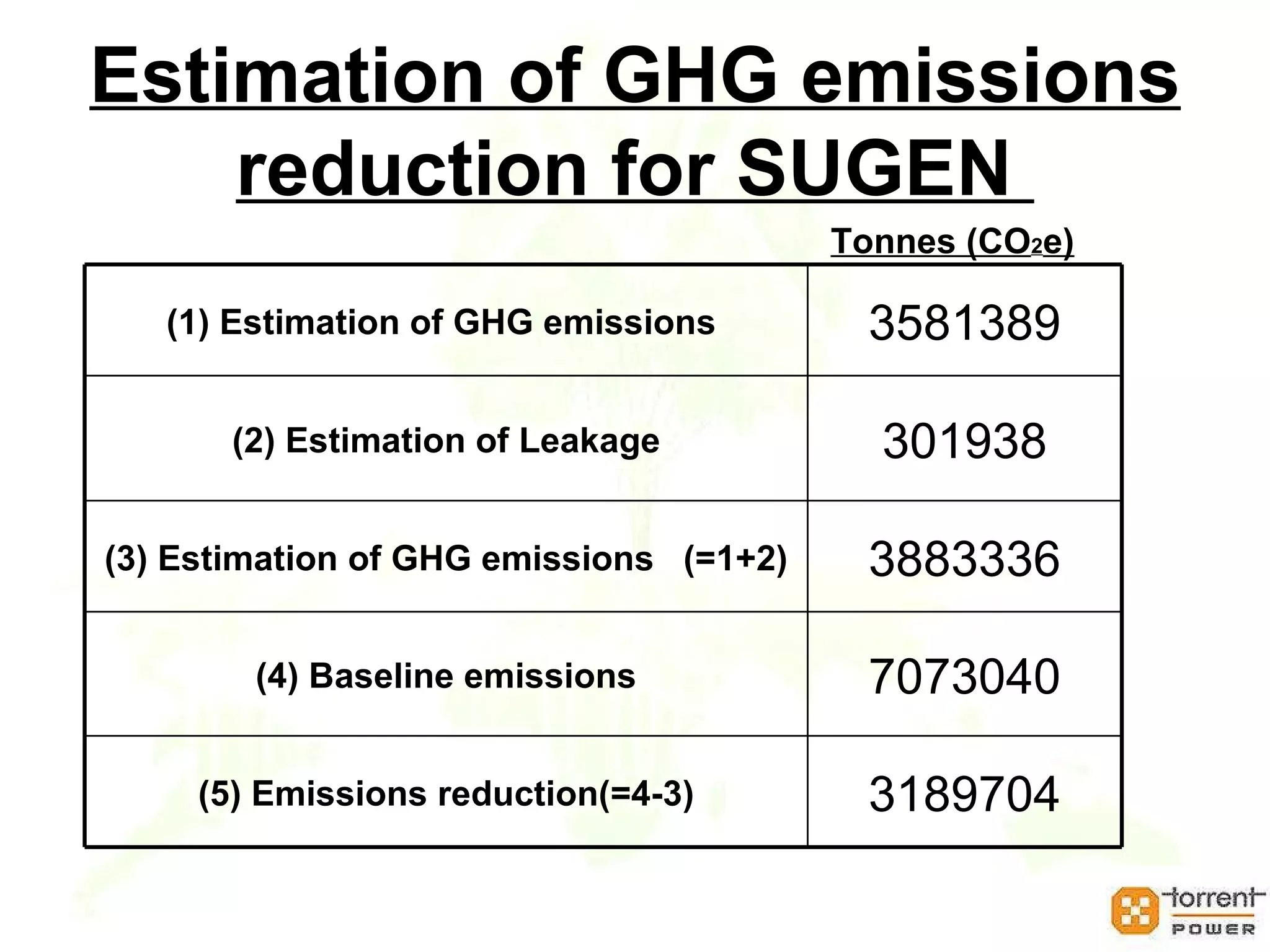 Transaction cost for Acquiring CERs Transaction costs implementing CDM generally comprise of costs towards: Consultants for developing CDM projects. Hiring designated Operational Entity (DOE) for validation and Verification. Registration of projects with CDM Executive Board. Apart from CDM costs, 2% of the CERs will be deducted  adaptation fund by CDM Executive Board. 