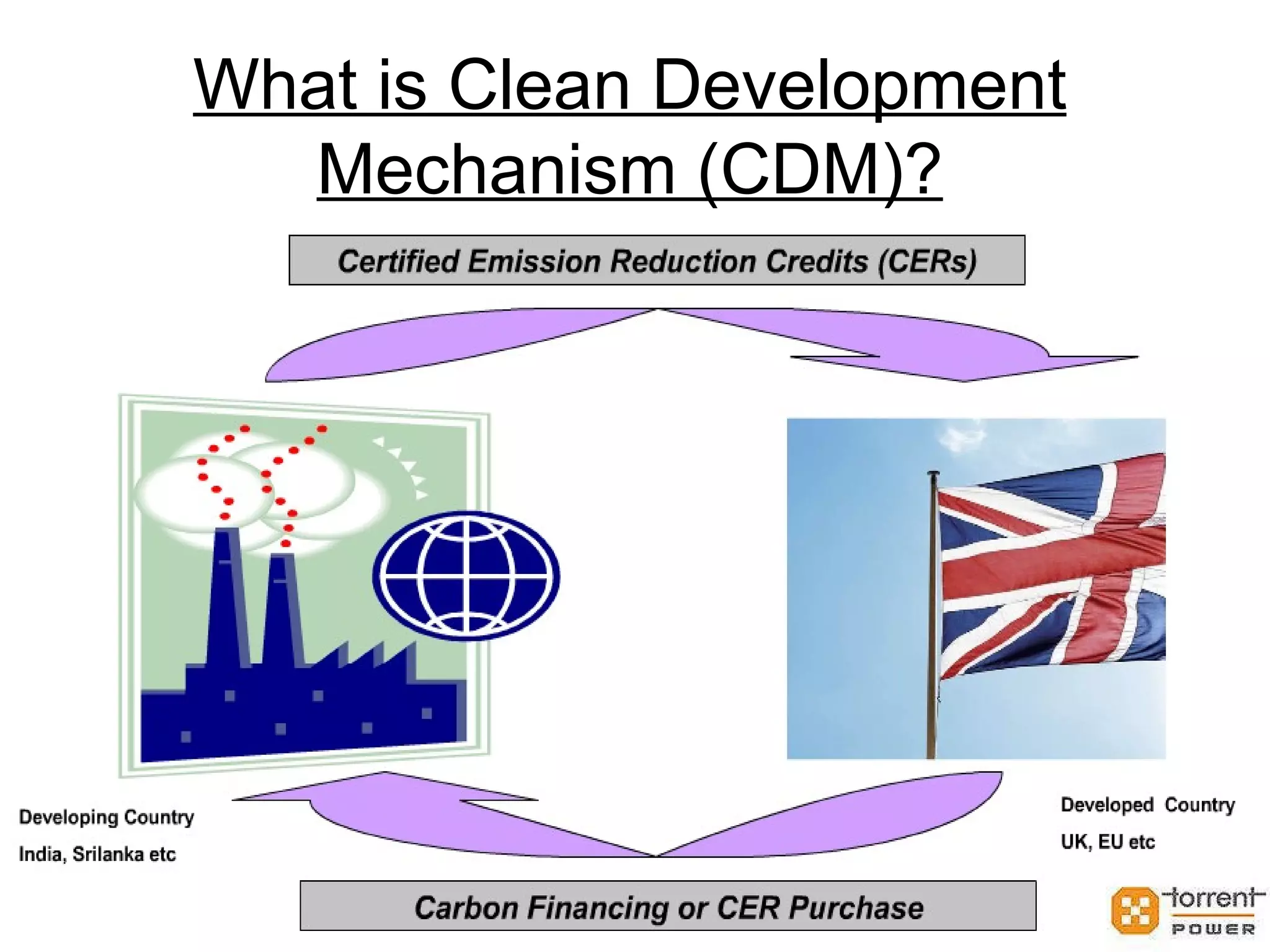 What is Clean Development Mechanism (CDM)? 