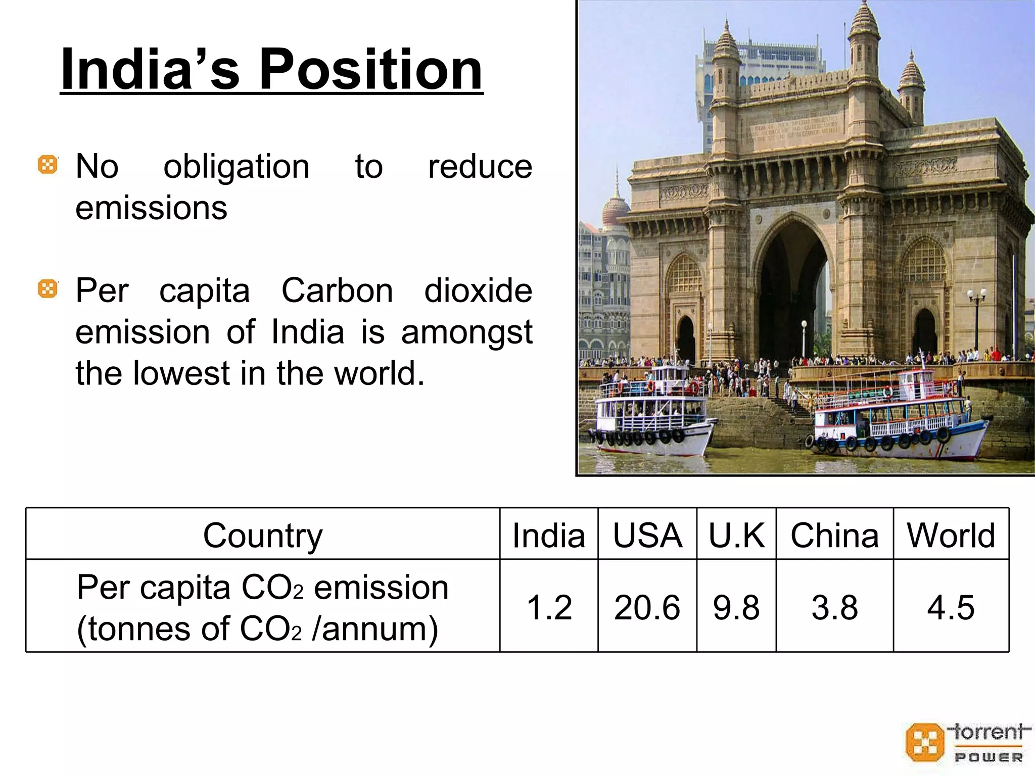 Present Risks  in CDM Promotion in India Clarity on Taxation Issues Necessity of a Green Carbon Fund Insurance Sector in India – yet to gear up Lack of Resources for adequate Capacity Building Non-Ratification of USA 