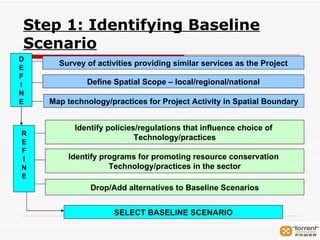 Step 1: Identifying Baseline Scenario D E F I N E R E F I N E SELECT BASELINE SCENARIO Survey of activities providing similar services as the Project Define Spatial Scope – local/regional/national Map technology/practices for Project Activity in Spatial Boundary Identify policies/regulations that influence choice of  Technology/practices Identify programs for promoting resource conservation  Technology/practices in the sector Drop/Add alternatives to Baseline Scenarios 