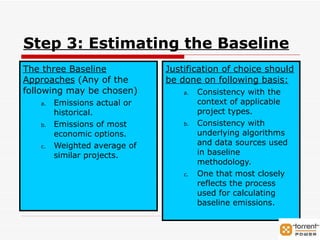 Step 3: Estimating the Baseline The three Baseline Approaches  (Any of the following may be chosen) Emissions actual or historical. Emissions of most economic options. Weighted average of similar projects. Justification of choice should be done on following basis: Consistency with the context of applicable project types. Consistency with underlying algorithms and data sources used in baseline methodology. One that most closely reflects the process used for calculating baseline emissions. 