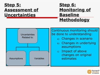 Step 5: Assessment of Uncertainties Continuous monitoring should be done to understanding: Changes in scenario Changes in underlying assumptions Impact of above changes on original estimates Step 6: Monitoring of Baseline Methodology Uncertainties  Related to: Assumptions Variables 