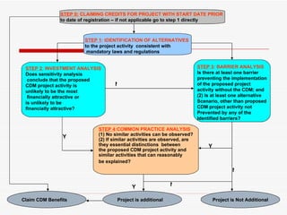 STEP 0:  CLAIMING CREDITS FOR PROJECT WITH START DATE PRIOR   to date of registration – if not applicable go to step 1 directly STEP 1 : IDENTIFICATION OF ALTERNATIVES   to the project activity  consistent with mandatory laws and regulations STEP 3 : BARRIER ANALYSIS Is there at least one barrier  preventing the implementation of the proposed project  activity without the CDM; and (2) Is at least one alternative  Scenario, other than proposed CDM project activity not  Prevented by any of the  Identified barriers? STEP 2 :  INVESTMENT ANALYSIS Does sensitivity analysis conclude that the proposed  CDM project activity is  unlikely to be the most financially attractive or is unlikely to be  financially attractive? STEP 4 :COMMON PRACTICE ANALYSIS (1) No similar activities can be observed? (2) If similar activities are observed, are  they essential distinctions  between  the proposed CDM project activity and  similar activities that can reasonably  be explained?   Project is additional Project is Not Additional Claim CDM Benefits N N N Y Y Y 