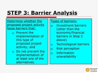 STEP 3: Barrier Analysis Determine whether the proposed project activity faces barriers that: Prevent the implementation of this type of proposed project activity; and Do not prevent the implementation of at least one of the alternatives. Types of barriers: Investment barriers (other than the economic/financial barriers in Step 2 above) Technological barriers Risk perception Information unavailability 