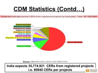 CDM Statistics (Contd…) 