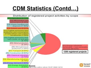 Benefits to Developed Countries Reduction in emission mitigation costs More flexibility for meeting their commitment Market for new and advanced technologies New investment opportunities 
