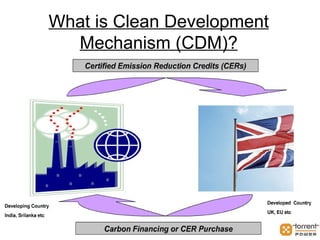 What is Clean Development Mechanism (CDM)? 