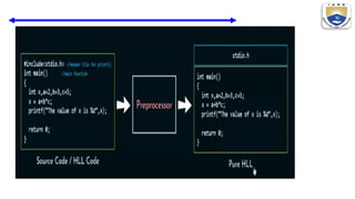 CD module 1.pptx Introduction to compiler Design | PPT