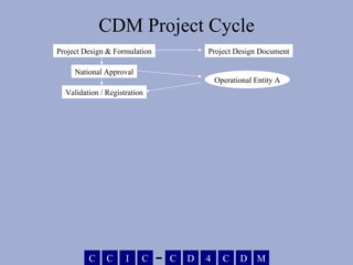 Cdm Overview | PPT