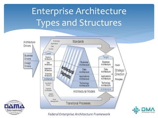 Cdmp Plan Example CDMP preparation workshop EDW2016 | PDF