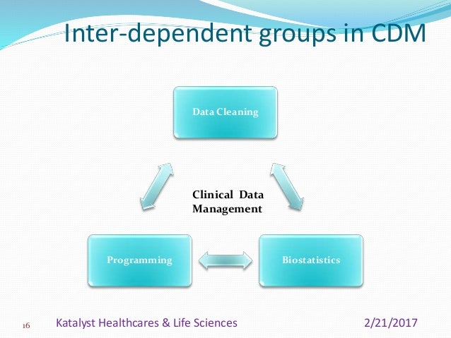 Clinical Data Management Process Overview_Katalyst HLS