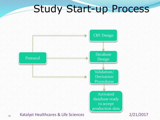 Clinical Data Management Process Overview_Katalyst HLS