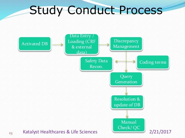 Clinical Data Management Process Overview_Katalyst HLS