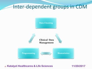 Katalyst Dm CDM_Process_Overview_Katalyst HLS | PDF