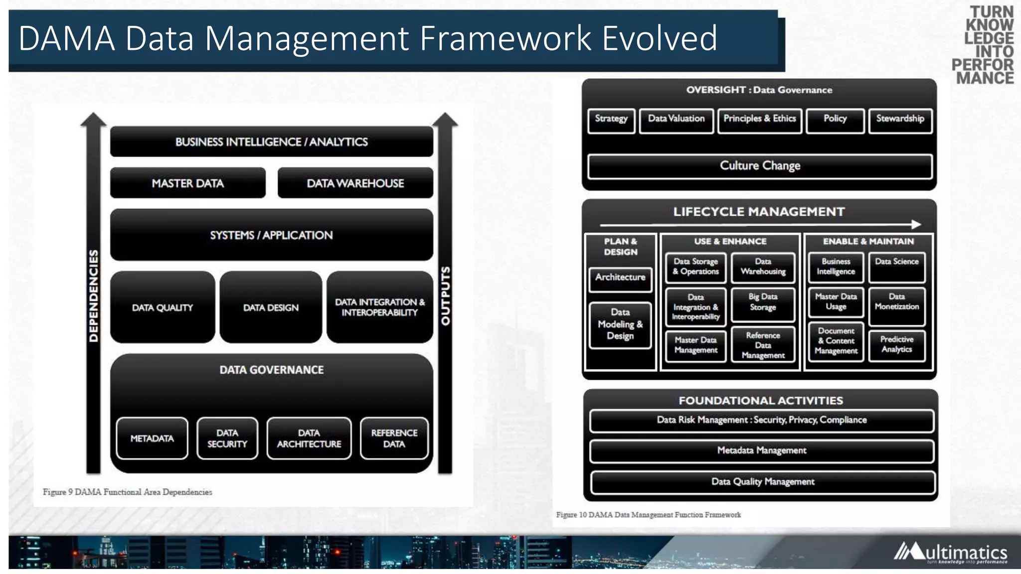 DAMA Data Management Framework Evolved
 
