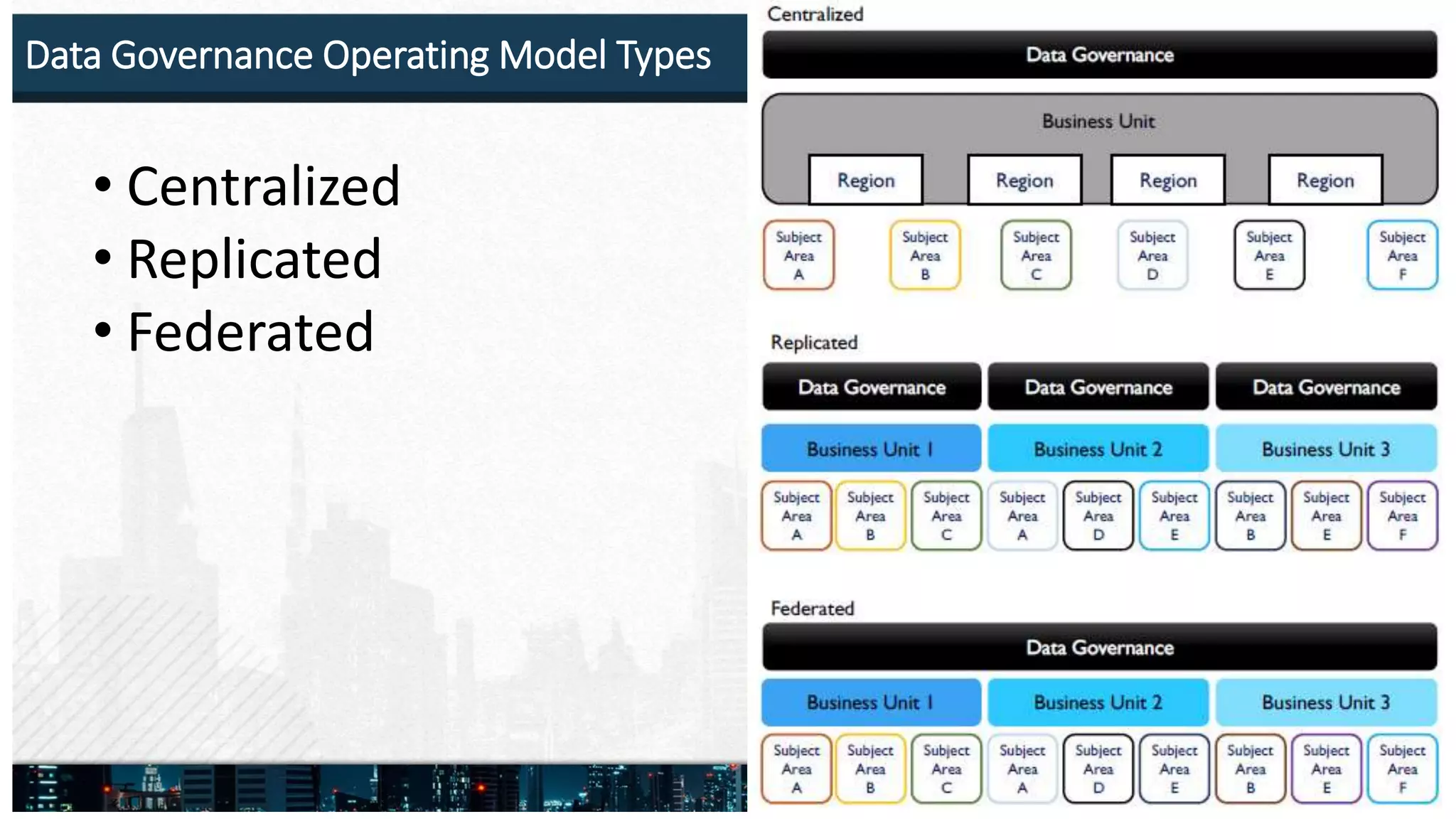 Data Governance Operating Model Types
• Centralized
• Replicated
• Federated
 