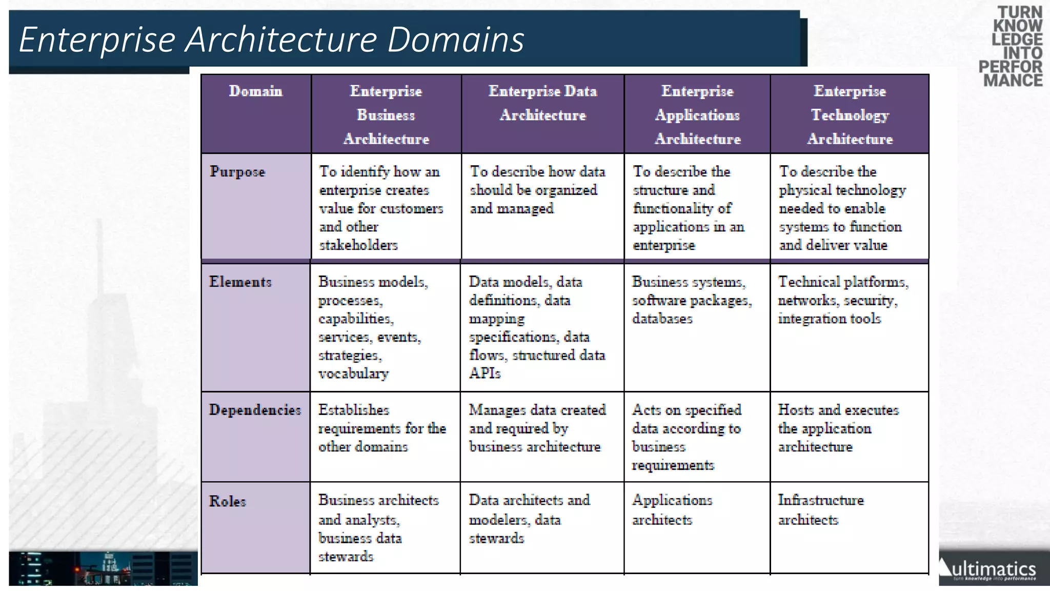 Enterprise Architecture Domains
 