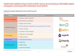 9
© Redseer
Health-tech platforms have come to their rescue, by providing an affordable digital
ecosystem covering all the...