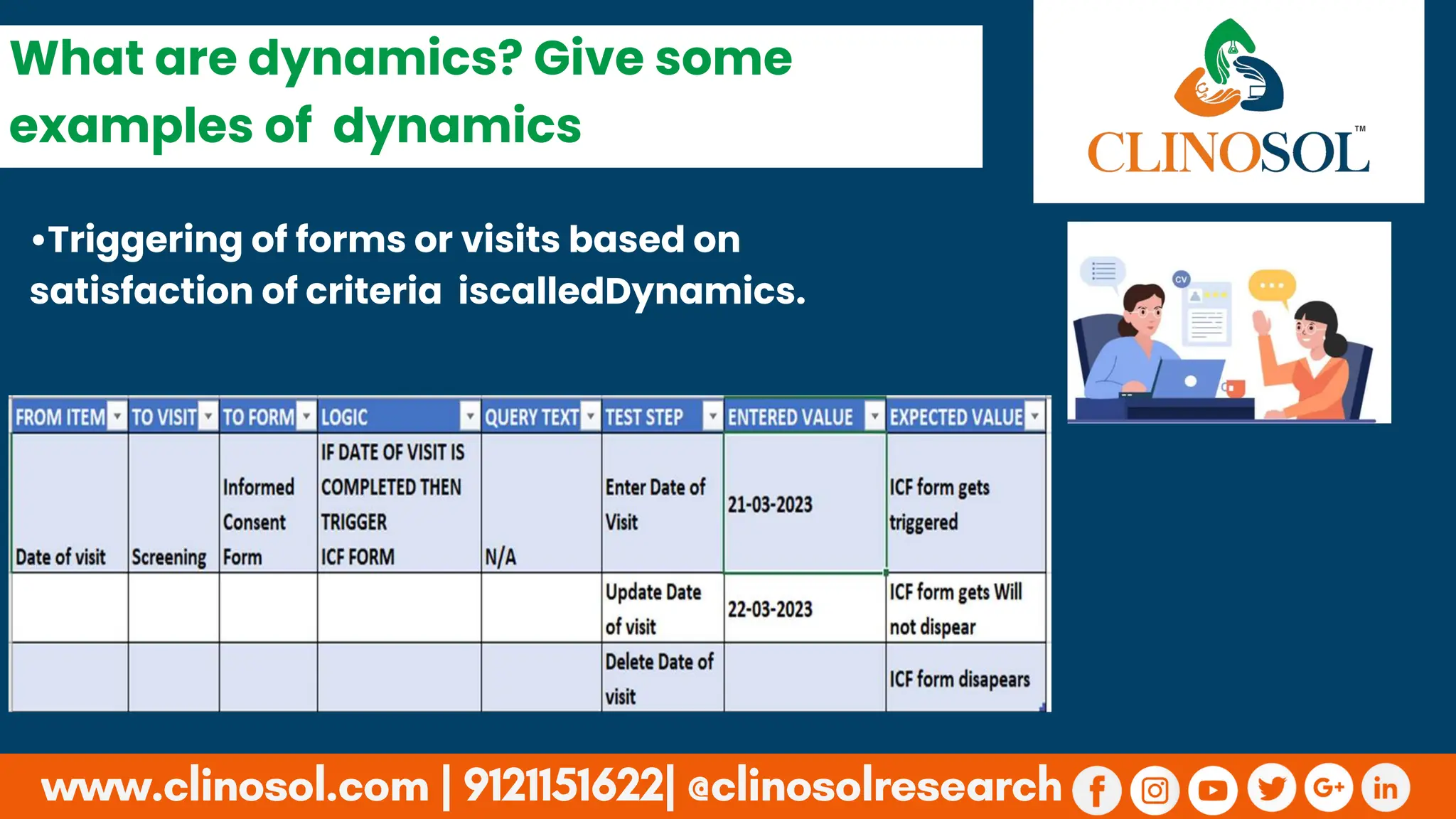 •Triggering of forms or visits based on
satisfaction of criteria iscalledDynamics.
What are dynamics? Give some
examples of dynamics
 