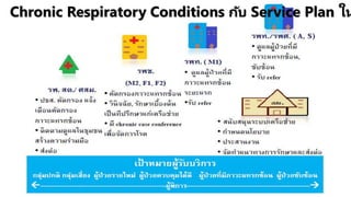 Chronic Respiratory Conditions กับ Service Plan ใน
 
