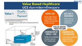 Value Based Healthcare
UCS กับการจัดการโรคเฉพาะ
 