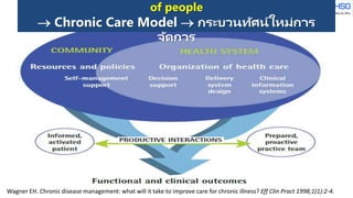 Wagner EH. Chronic disease management: what will it take to improve care for chronic illness? Eff Clin Pract 1998;1(1):2-4.
of people
 Chronic Care Model  กระบวนทัศน์ใหม่การ
จัดการ
 