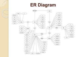 ER Diagram
 