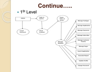 Continue…..
 1St Level
 