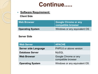 Continue.....
 Software Requirement:
Client Side
Server Side
Web Browser Google Chrome or any
compatible browser
Operating System Windows or any equivalent OS
Web Server APACHE
Server side Language PHP5.6 or above version
Database Server MySQL
Web Browser Google Chrome or any
compatible browser
Operating System Windows or any equivalent OS
 