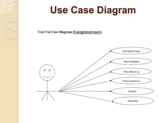 Use Case Diagram
 