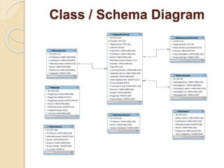 Class / Schema Diagram
 