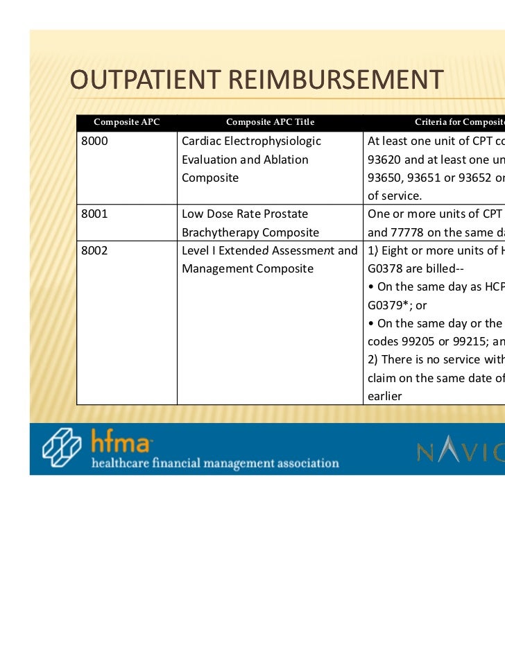 11 Cdm Updates Day 1