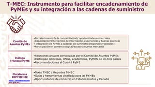 •Fortalecimiento de la competitividad/ oportunidades comerciales
•Capacitación/Intercambio de información, experiencias y buenas prácticas
• Integración de PyMEs a cadenas de suministro (regionales y globales)
•Participación en comercio digital/acceso a nuevos mercados
Comité de
Asuntos PyMEs
•Reuniones anuales convocadas por el Comité de Asuntos PyMEs
•Participan empresas, ONGs, académicos, PyMES de los tres países
•Recomendaciones al Comité PyME
Diálogo
Trilateral PyME
•Texto TMEC / Reportes T-MEC
•Guías y herramientas diseñada para las PYMEs
•Oportunidades de comercio en Estados Unidos y Canadá
Plataforma
MIPYME MX
http://mipymes.econo
mia.gob.mx/
T-MEC: Instrumento para facilitar encadenamiento de
PyMEs y su integración a las cadenas de suministro
 