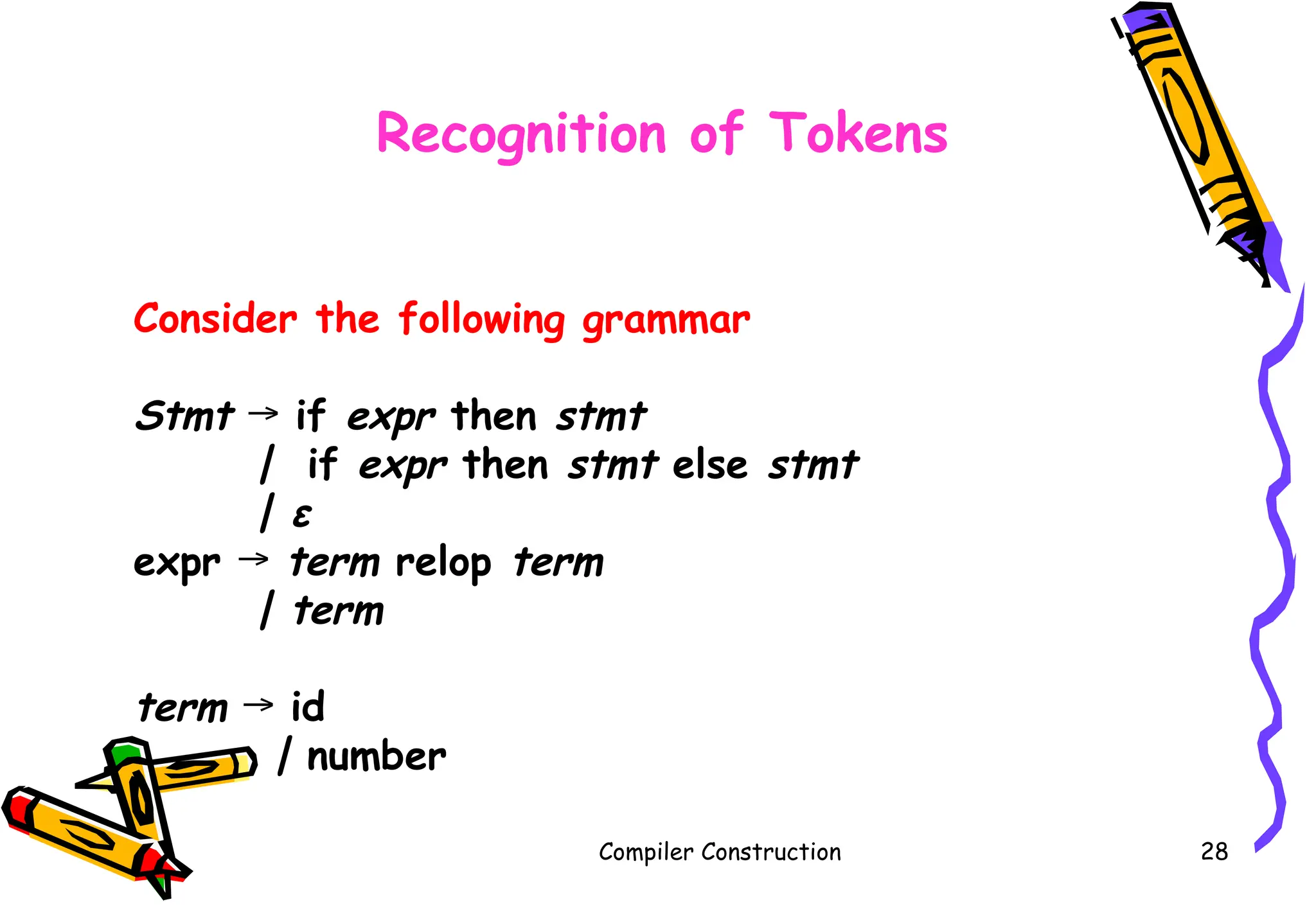 Compiler Construction 28
Recognition of Tokens
Consider the following grammar
Stmt if
→ expr then stmt
| if expr then stmt else stmt
| ε
expr → term relop term
| term
term id
→
| number
 