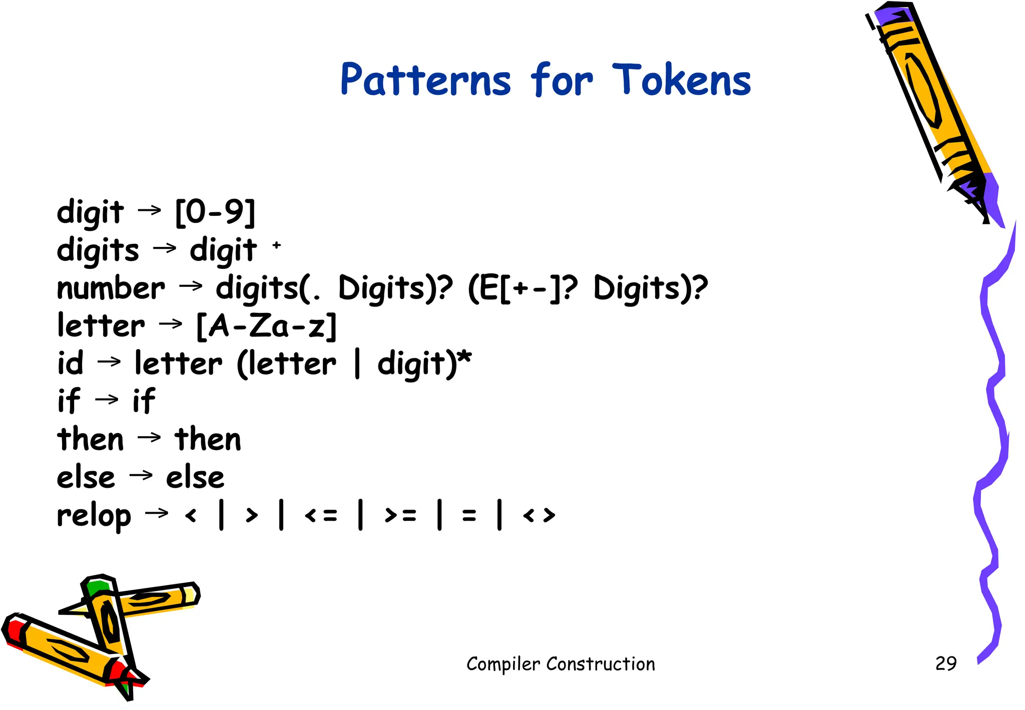 Compiler Construction 29
Patterns for Tokens
digit [0-9]
→
digits digit
→ +
number digits(. Digits)? (E[+-]? Digits)?
→
letter [A-Za-z]
→
id letter (letter | digit)*
→
if if
→
then then
→
else else
→
relop < | > | <= | >= | = | <>
→
 