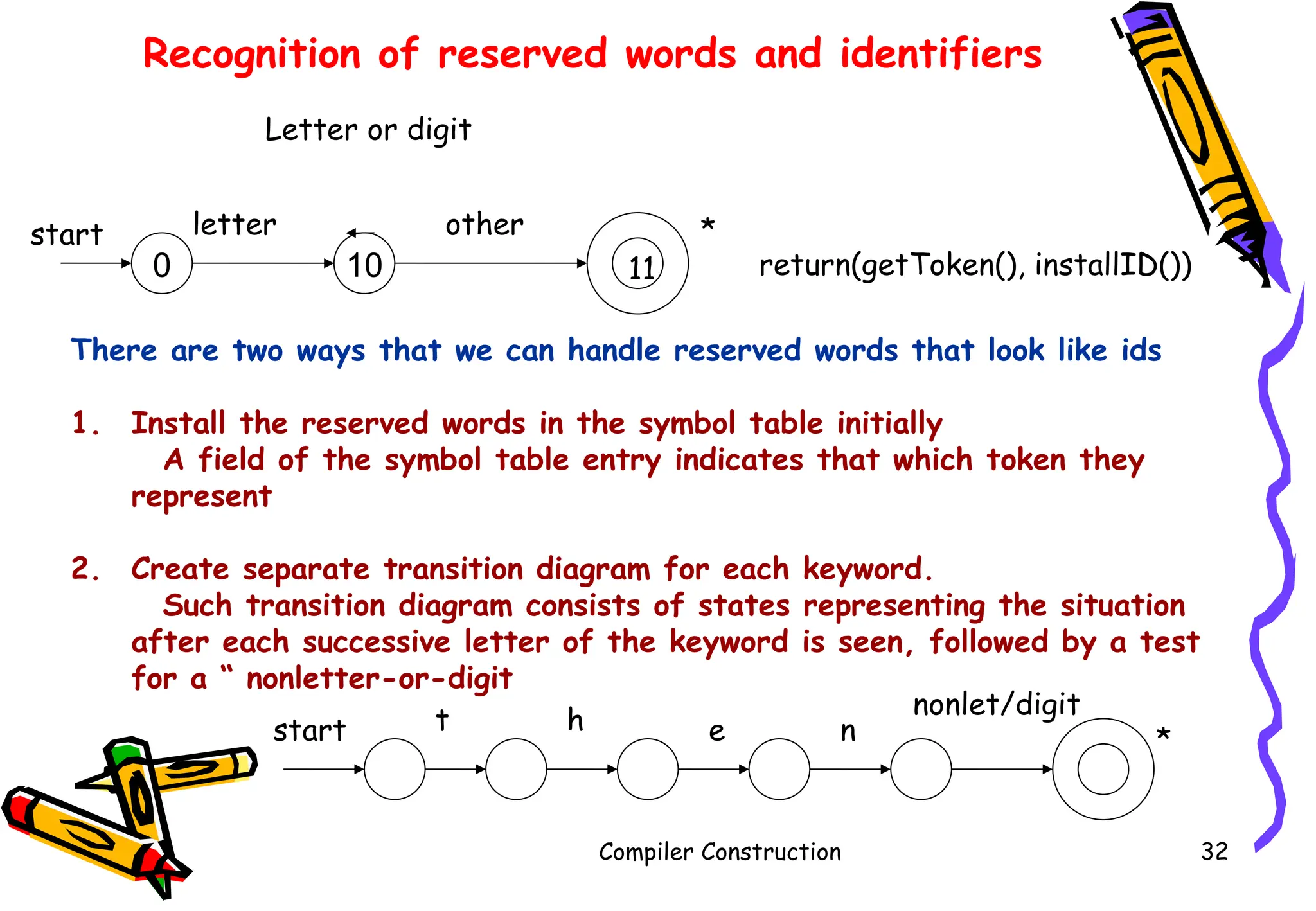 Recognition of reserved words and identifiers
Compiler Construction 32
0 10 11
start letter
Letter or digit
other *
return(getToken(), installID())
There are two ways that we can handle reserved words that look like ids
1. Install the reserved words in the symbol table initially
A field of the symbol table entry indicates that which token they
represent
2. Create separate transition diagram for each keyword.
Such transition diagram consists of states representing the situation
after each successive letter of the keyword is seen, followed by a test
for a “ nonletter-or-digit
start t h e n
nonlet/digit
*
 