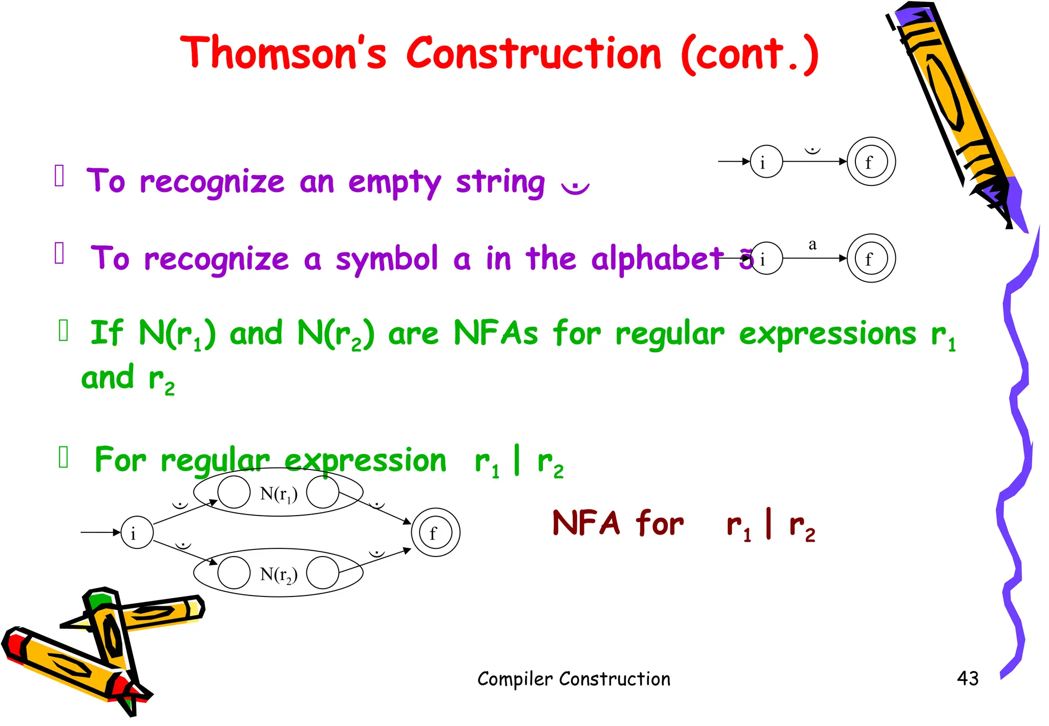 Thomson’s Construction (cont.)
Compiler Construction 43
 To recognize an empty string 
 To recognize a symbol a in the alphabet 
 If N(r1) and N(r2) are NFAs for regular expressions r1
and r2
 For regular expression r1 | r2
a
f
i
f
i

N(r2)
N(r1)
f
i NFA for r1 | r2
 


 