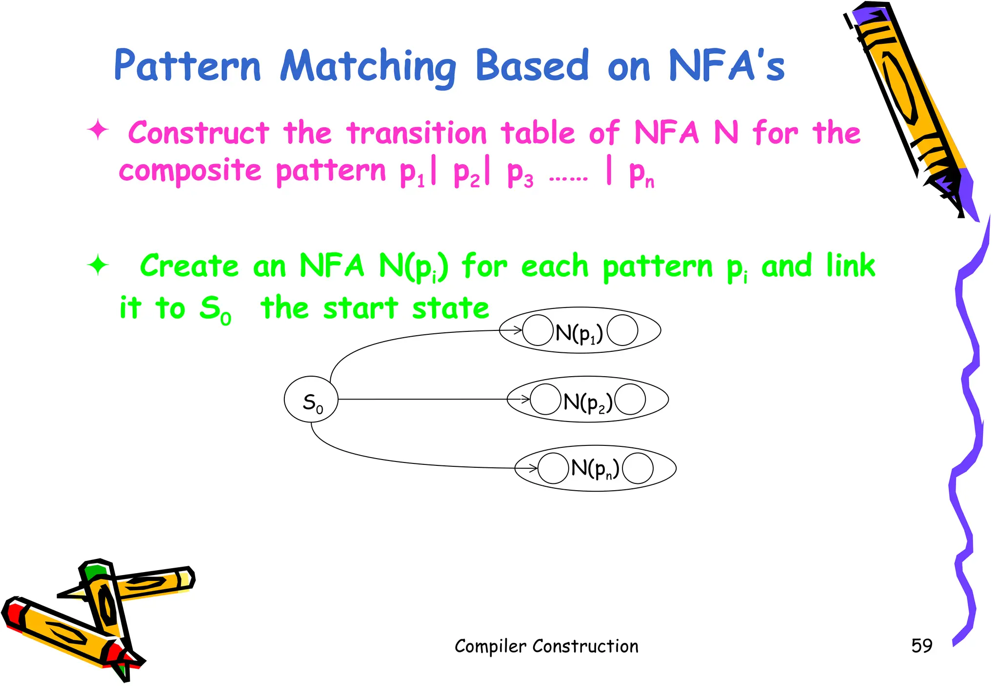 Pattern Matching Based on NFA’s
 Construct the transition table of NFA N for the
composite pattern p1| p2| p3 …… | pn
 Create an NFA N(pi) for each pattern pi and link
it to S0 the start state
Compiler Construction 59
N(p1)
N(p2)
N(pn)
S0
 