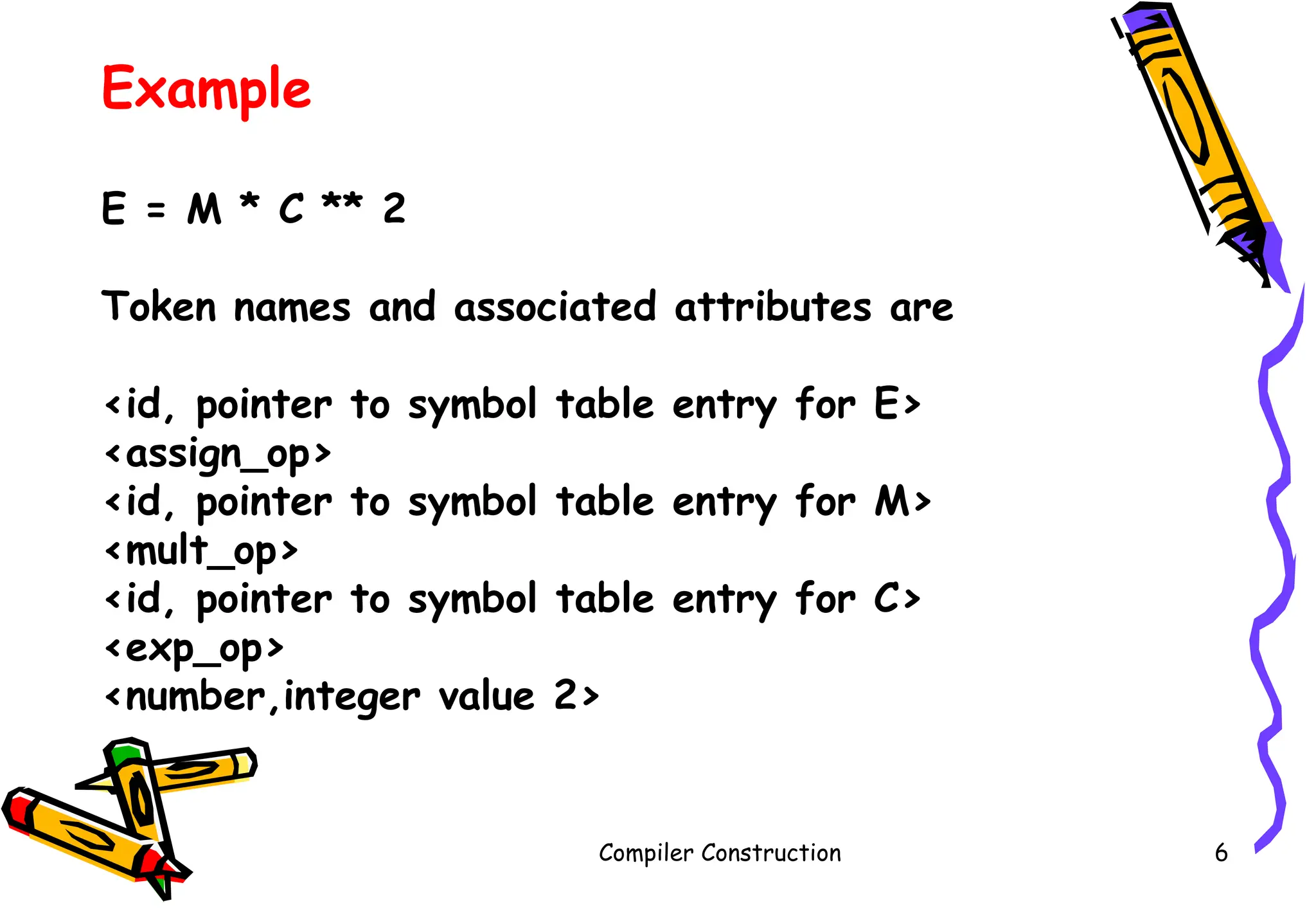 Compiler Construction 6
Example
E = M * C ** 2
Token names and associated attributes are
<id, pointer to symbol table entry for E>
<assign_op>
<id, pointer to symbol table entry for M>
<mult_op>
<id, pointer to symbol table entry for C>
<exp_op>
<number,integer value 2>
 