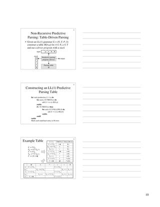 10
28
Non-Recursive Predictive
Parsing: Table-Driven Parsing
• Given an LL(1) grammar G = (N, T, P, S)
construct a table M[A,a] for A ∈ N, a ∈ T
and use a driver program with a stack
Predictive parsing
program (driver)
Parsing table
M
$
b
+
a
$
Z
Y
X
stack
input
output
29
Constructing an LL(1) Predictive
Parsing Table
for each production A → α do
for each a ∈ FIRST(α) do
add A → α to M[A,a]
enddo
if ε ∈ FIRST(α) then
for each b ∈ FOLLOW(A) do
add A → α to M[A,b]
enddo
endif
enddo
Mark each undefined entry in M error
30
Example Table
E → T ER
ER → + T ER | ε
T → F TR
TR → * F TR | ε
F → ( E ) | id
F → ( E )
F → id
F
TR → ε
TR → ε
TR → * F TR
TR → ε
TR
T → F TR
T → F TR
T
ER → ε
ER → ε
ER → + T ER
ER
E → T ER
E → T ER
E
$
)
(
*
+
id
* + $ )
id
F → id
* + $ )
(
F → ( E )
+ $ )
ε
TR → ε
+ $ )
*
TR → * F TR
+ $ )
( id
T → F TR
$ )
ε
ER → ε
$ )
+
ER → + T ER
$ )
( id
E → T ER
FOLLOW(A)
FIRST(α)
A → α
 