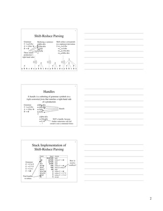 2
4
Shift-Reduce Parsing
Grammar:
S → a A B e
A → A b c | b
B → d
Shift-reduce corresponds
to a rightmost derivation:
S ⇒rm a A B e
⇒rm a A d e
⇒rm a A b c d e
⇒rm a b b c d e
Reducing a sentence:
a b b c d e
a A b c d e
a A d e
a A B e
S
S
a b b c d e
A
A
B
a b b c d e
A
A
B
a b b c d e
A
A
a b b c d e
A
These match
production’s
right-hand sides
5
Handles
Handle
Grammar:
S → a A B e
A → A b c | b
B → d
A handle is a substring of grammar symbols in a
right-sentential form that matches a right-hand side
of a production
NOT a handle, because
further reductions will fail
(result is not a sentential form)
a b b c d e
a A b c d e
a A A e
… ?
a b b c d e
a A b c d e
a A d e
a A B e
S
6
Stack Implementation of
Shift-Reduce Parsing
Stack
$
$id
$E
$E+
$E+id
$E+E
$E+E*
$E+E*id
$E+E*E
$E+E
$E
Input
id+id*id$
+id*id$
+id*id$
id*id$
*id$
*id$
id$
$
$
$
$
Action
shift
reduce E → id
shift
shift
reduce E → id
shift (or reduce?)
shift
reduce E → id
reduce E → E * E
reduce E → E + E
accept
Grammar:
E → E + E
E → E * E
E → ( E )
E → id
Find handles
to reduce
How to
resolve
conflicts?
`
 