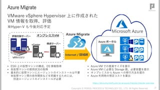 Microsoft MVP が語る Azure 移行の勘所 | PDF